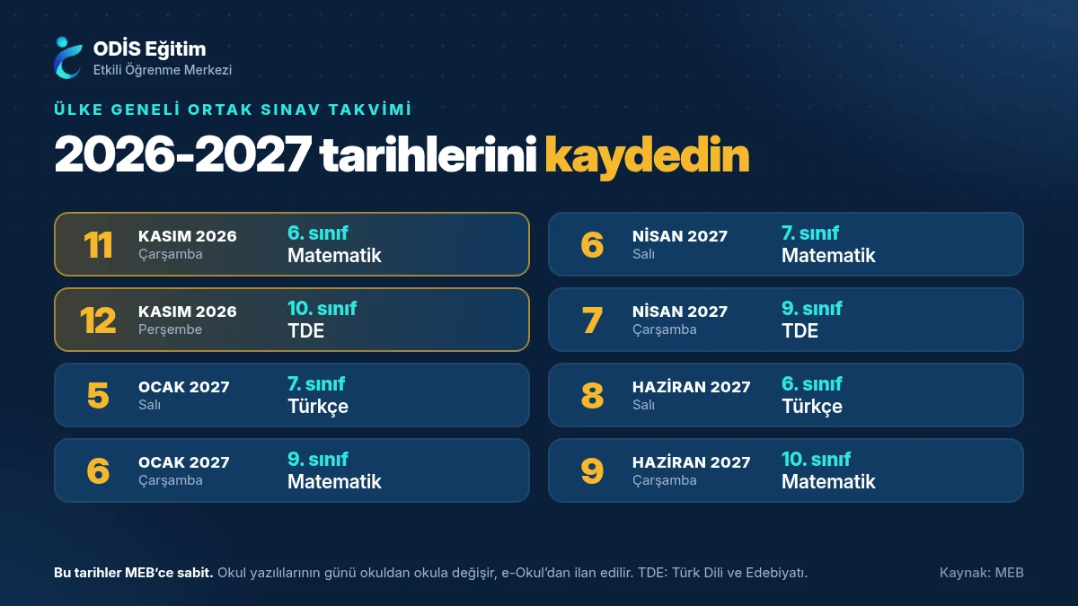Ortak sınav takvimi 2026-2027: 6, 7, 9 ve 10. sınıflar için 8 ülke geneli sınavın tarihleri