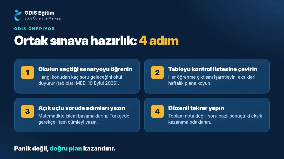 Ortak sınava nasıl hazırlanmalı: veli ve öğrenci için 4 adım – ODİS Eğitim önerileri