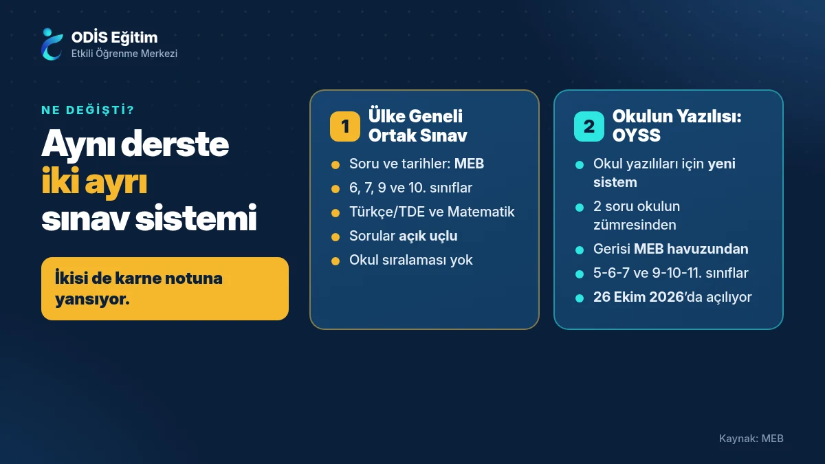 Ortak sınav nedir: ülke geneli ortak sınav ile OYSS (Ortak Yazılı Sınav Sistemi) farkı