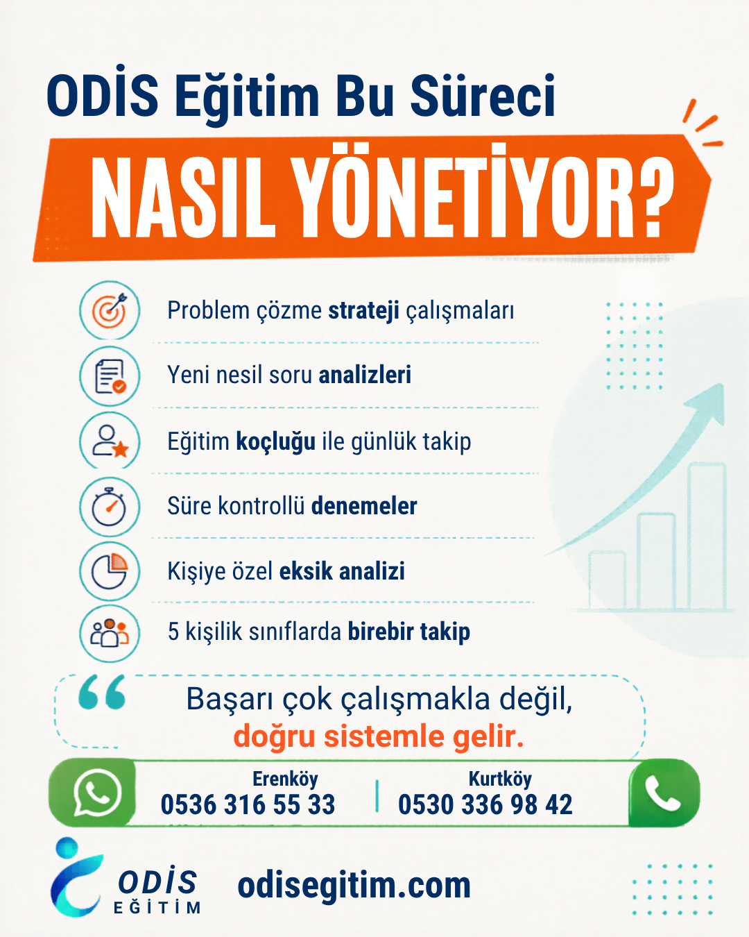 ODİS Eğitim TYT matematik problem programı